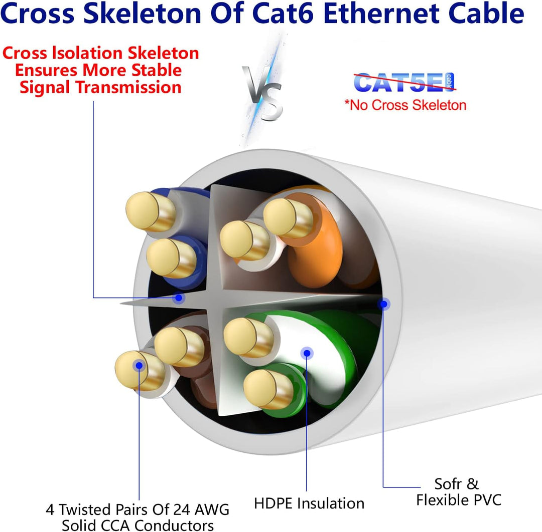 75' Ethernet Cable - High-Speed Ethernet Cable - Perfect for ConnecTen Users