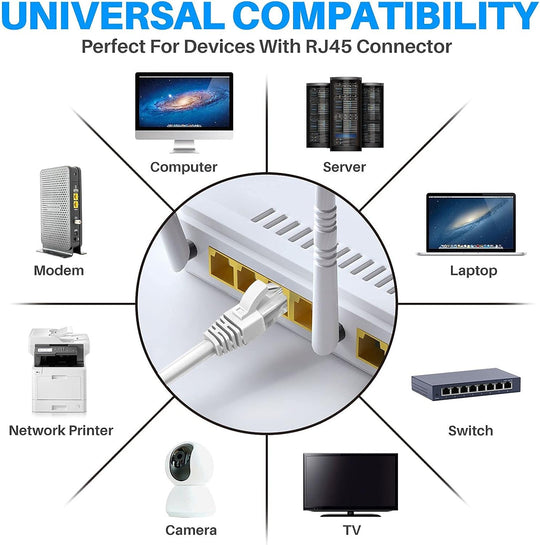 75' Ethernet Cable - High-Speed Ethernet Cable - Perfect for ConnecTen Users