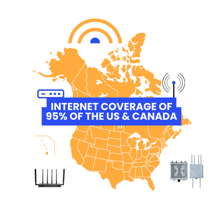 NetriFi multi-carrier vSIM router