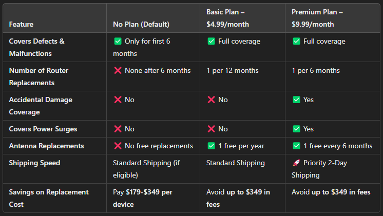 ConnectenCare Protection Plan