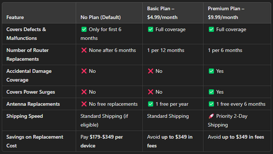 ConnectenCare Protection Plan